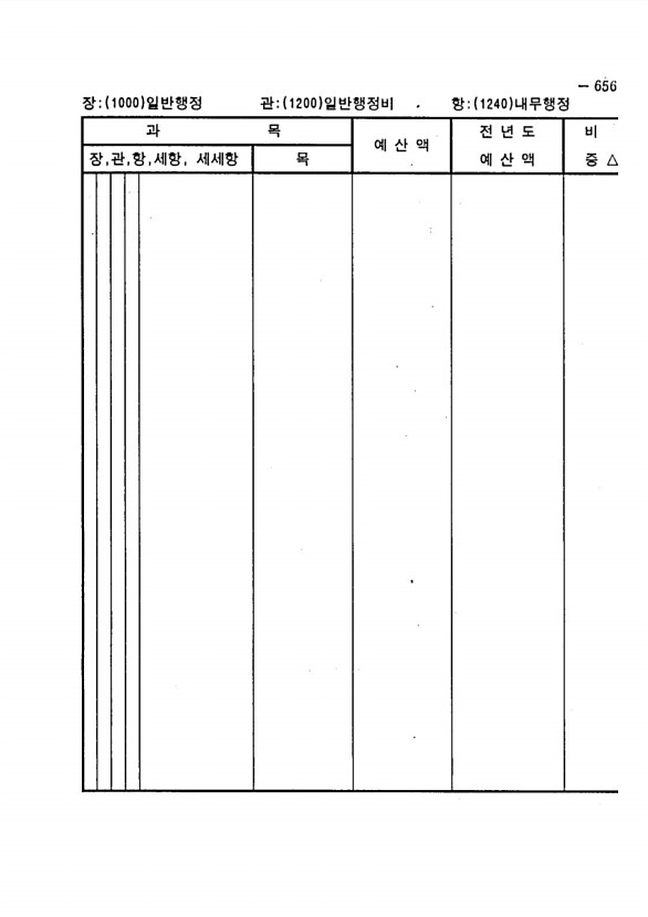 1283페이지