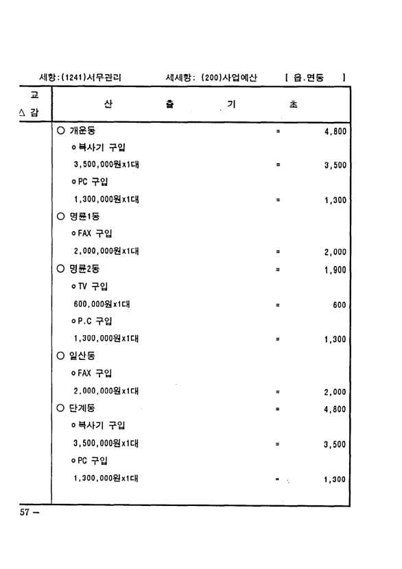 1286페이지