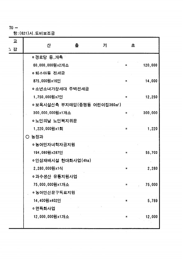 134페이지