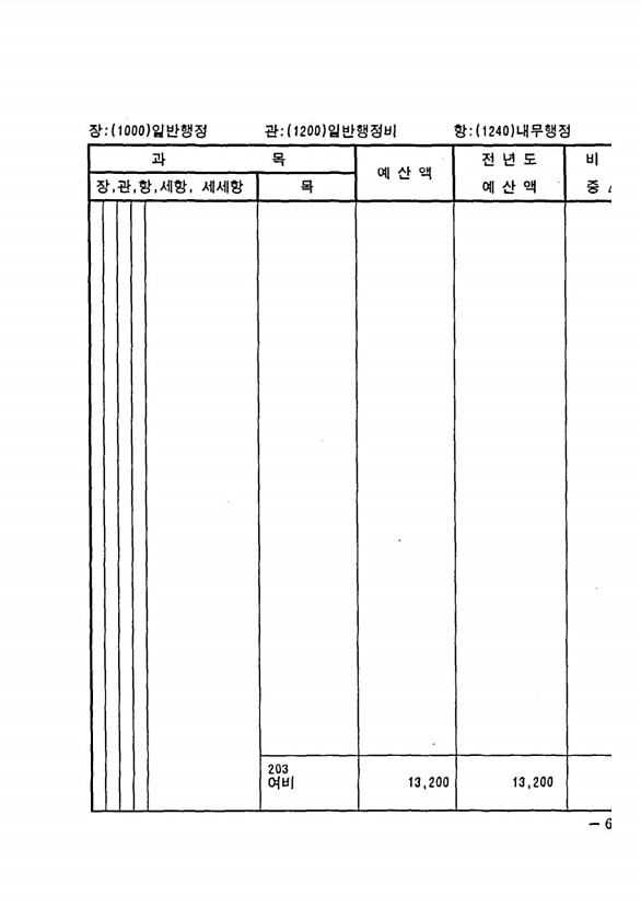 1345페이지