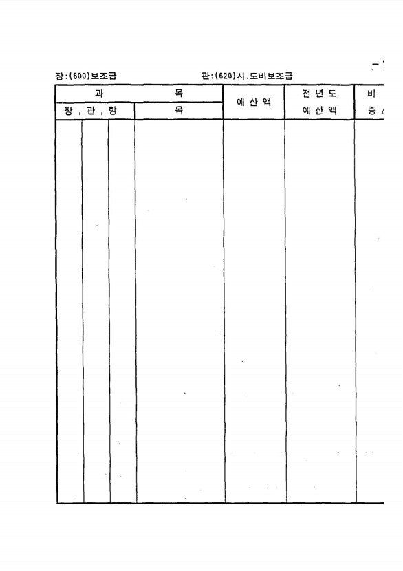 145페이지