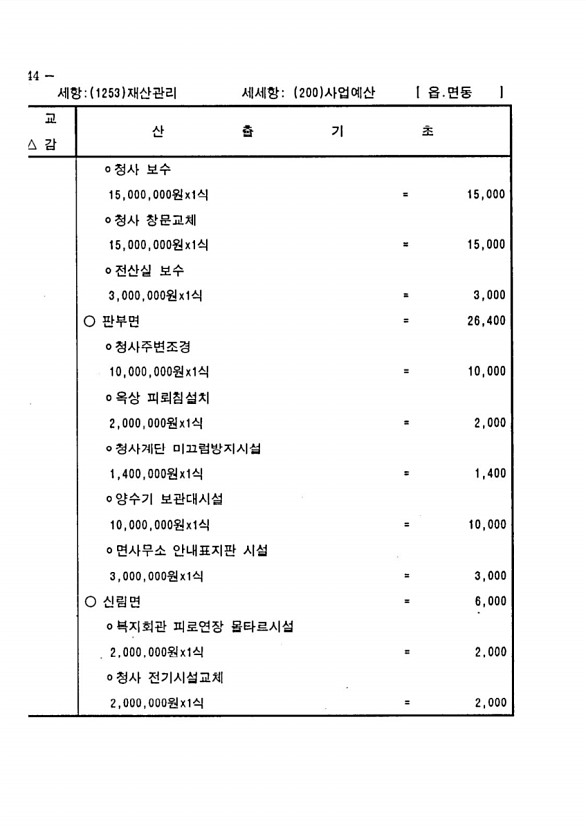 1460페이지