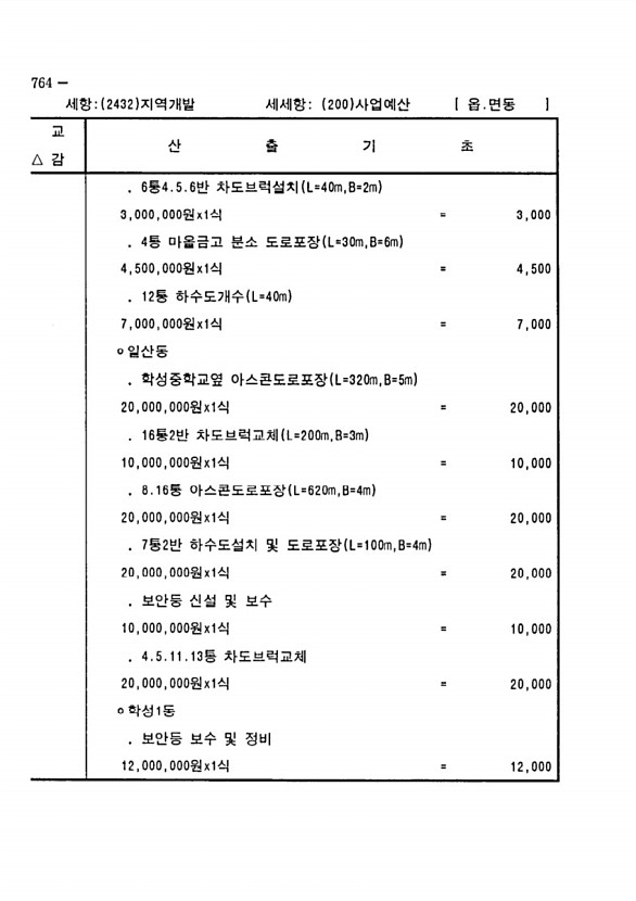 1496페이지