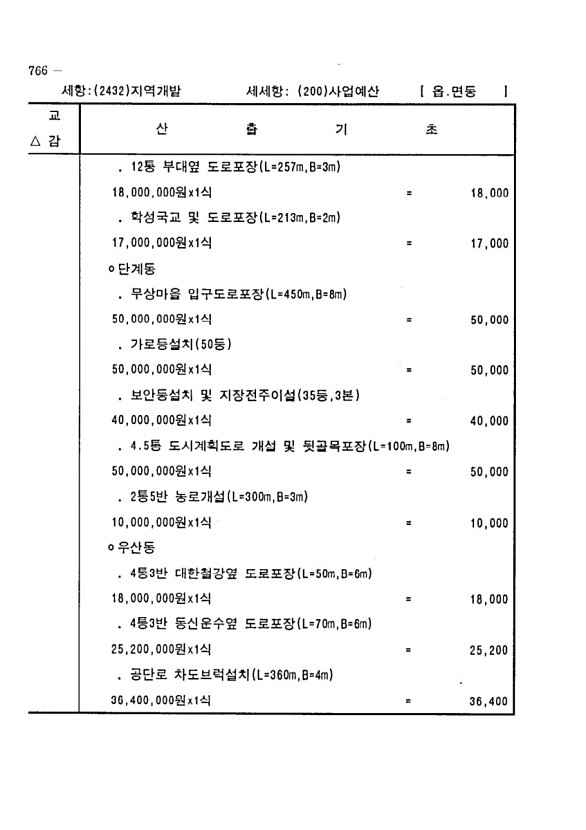 1500페이지