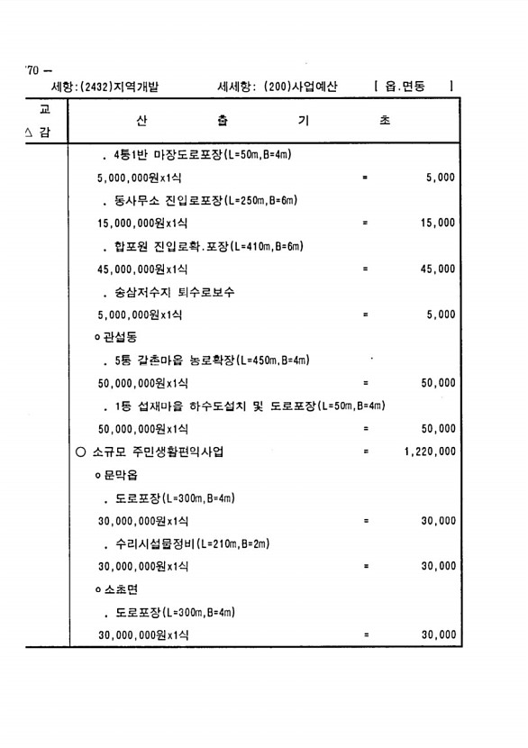 1508페이지