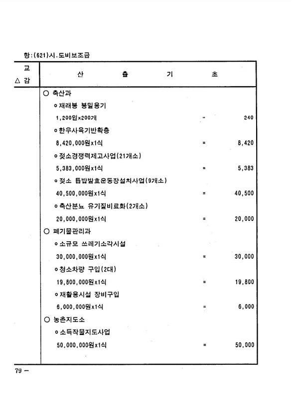 152페이지