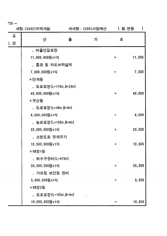 1520페이지