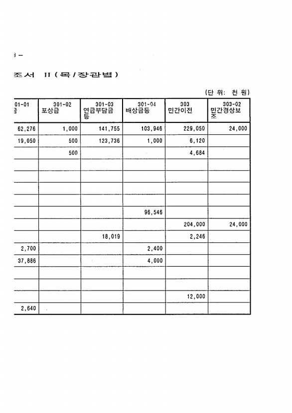 1542페이지