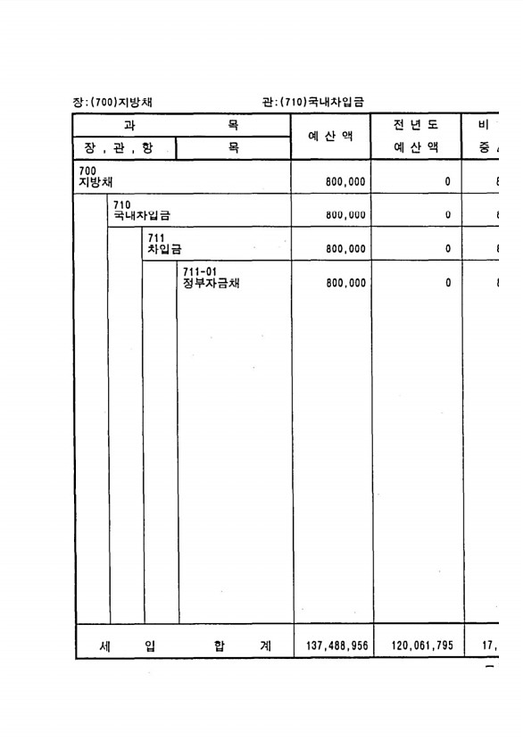 155페이지