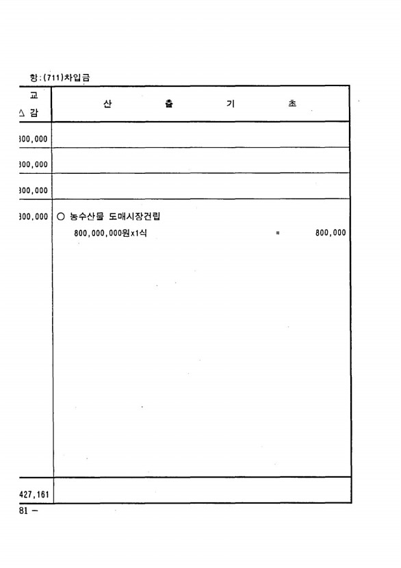 156페이지