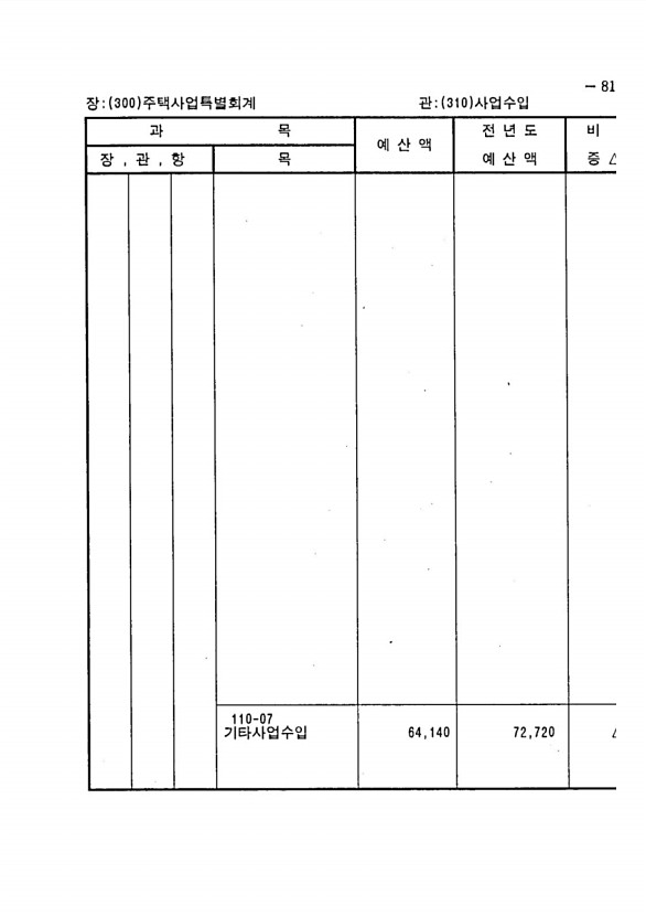 1577페이지