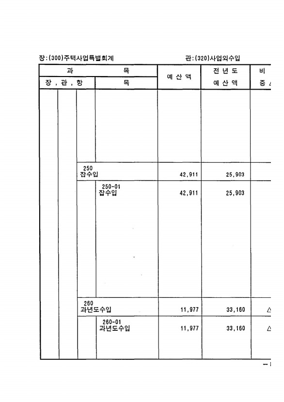 1583페이지