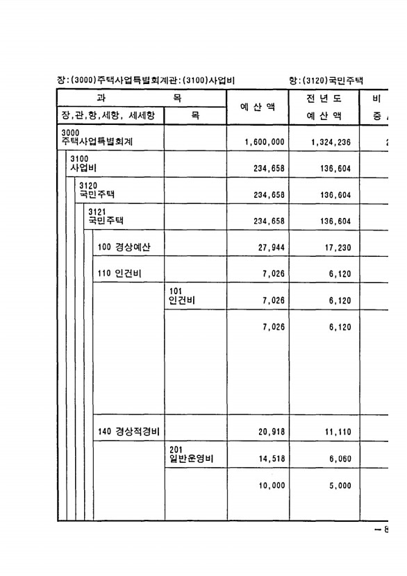 1589페이지