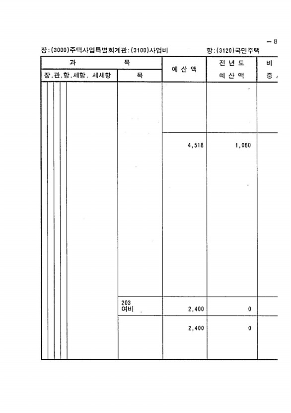 1591페이지