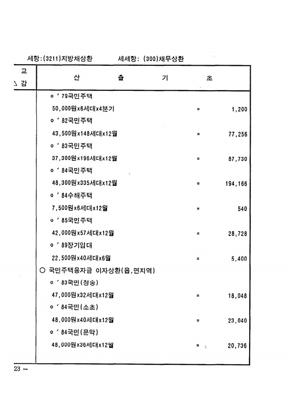 1598페이지