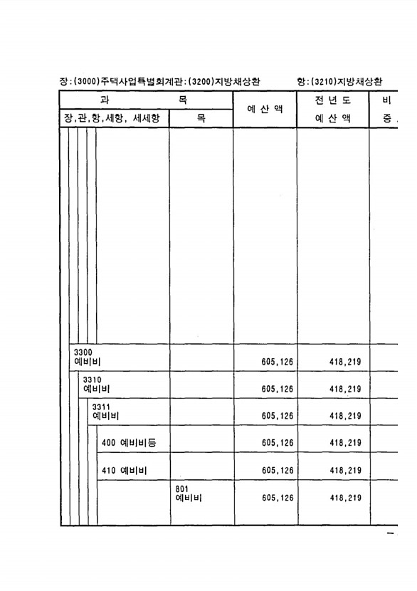 1601페이지