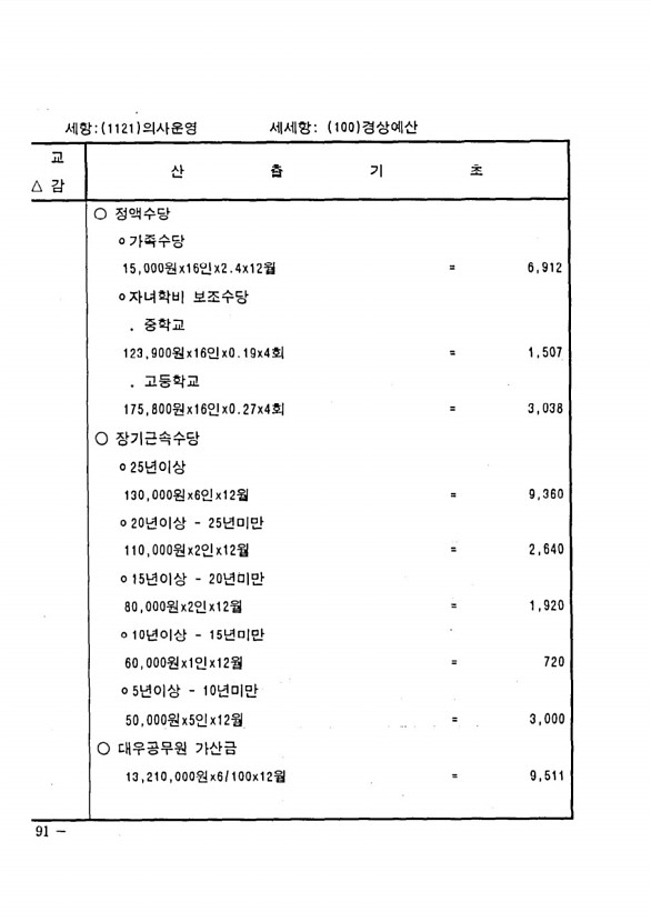 170페이지