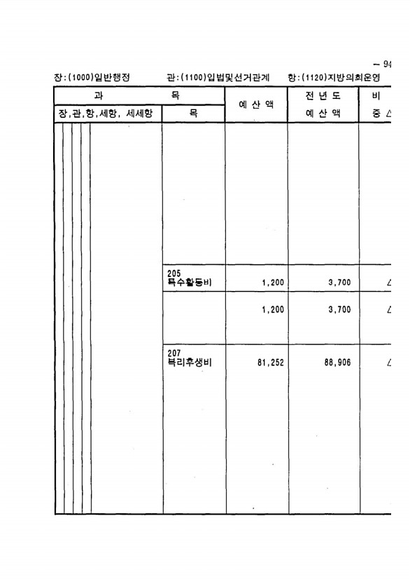 175페이지