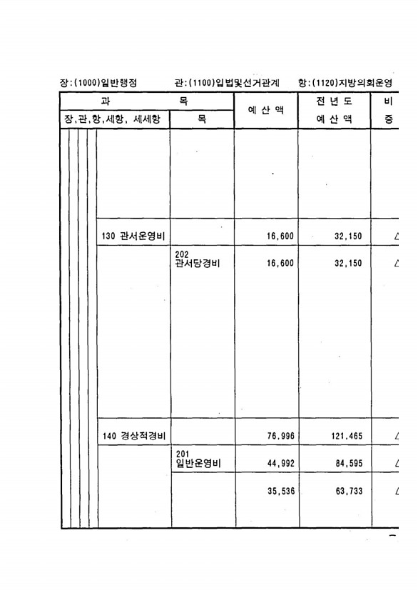 177페이지