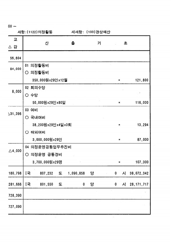 188페이지