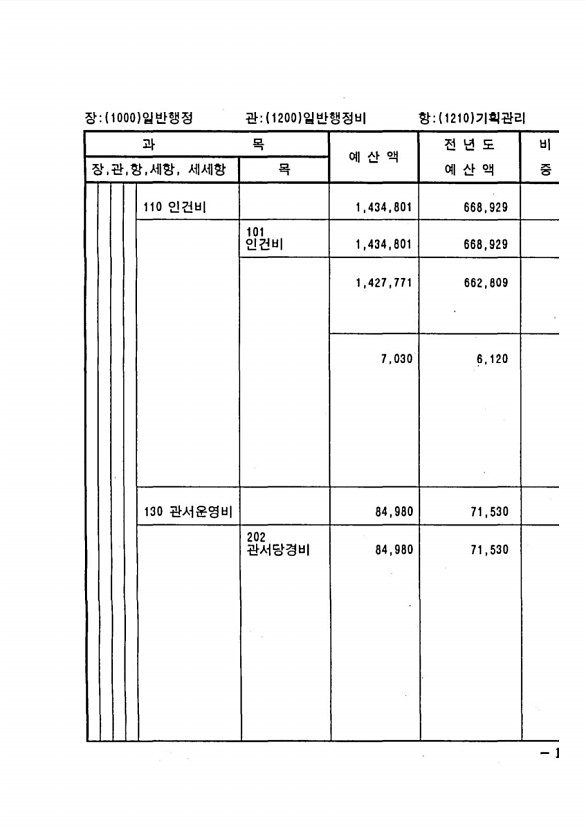 189페이지