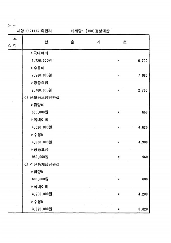 192페이지