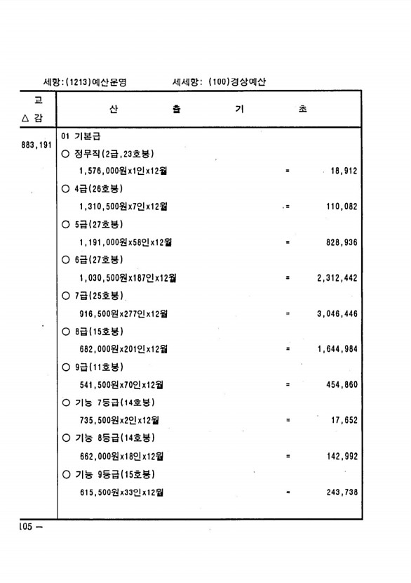 198페이지