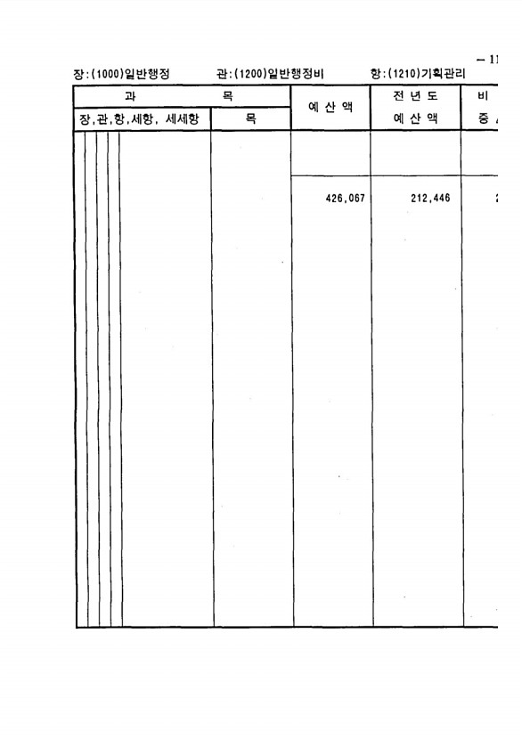 211페이지