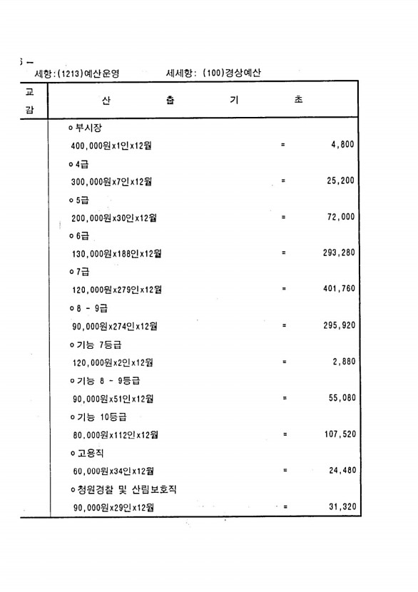 220페이지