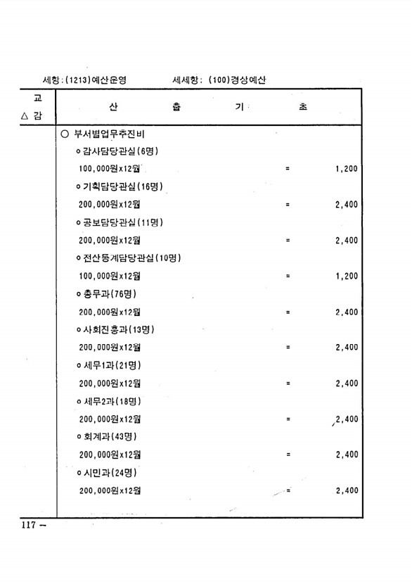 222페이지