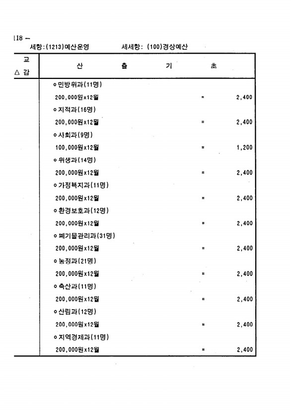 224페이지