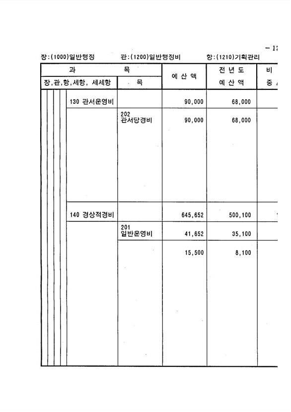 231페이지