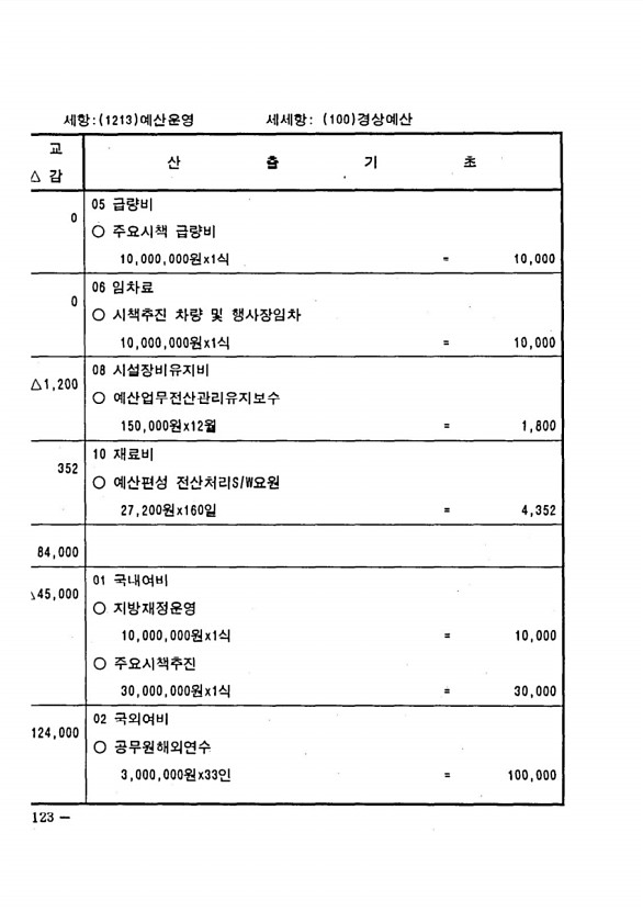 234페이지