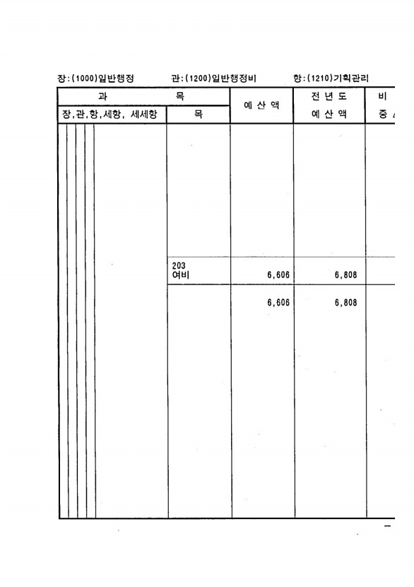 245페이지