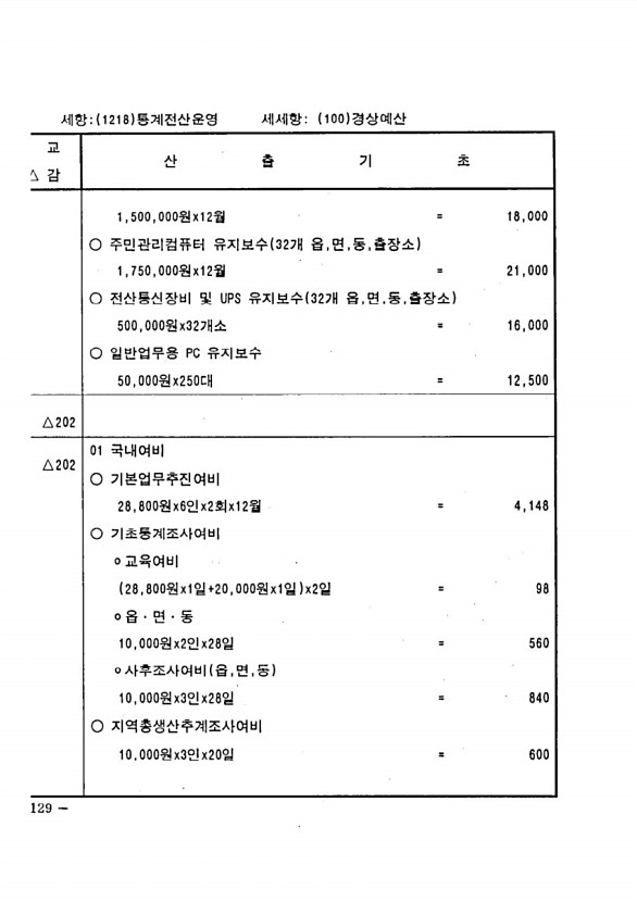 246페이지