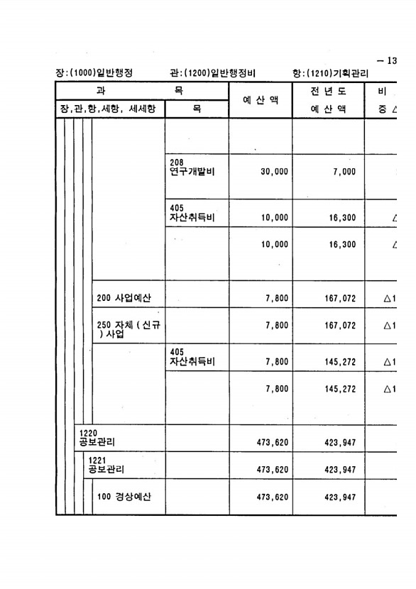 247페이지