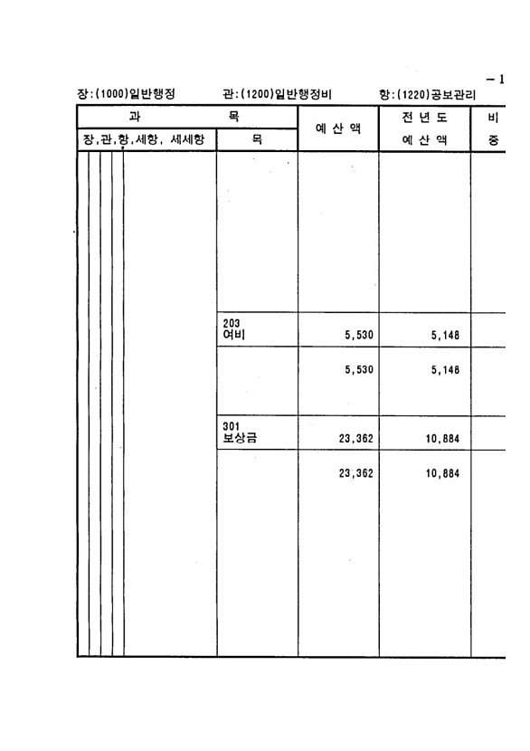 255페이지