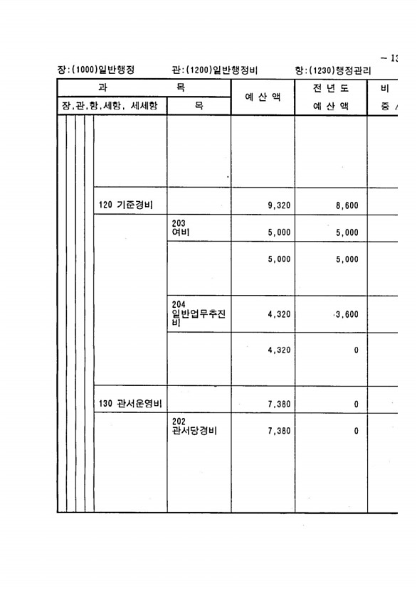 259페이지