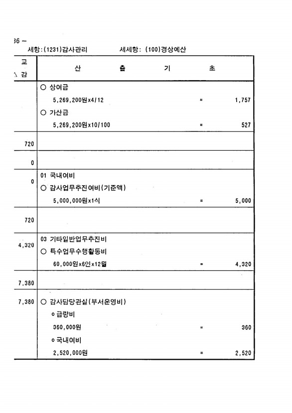 260페이지