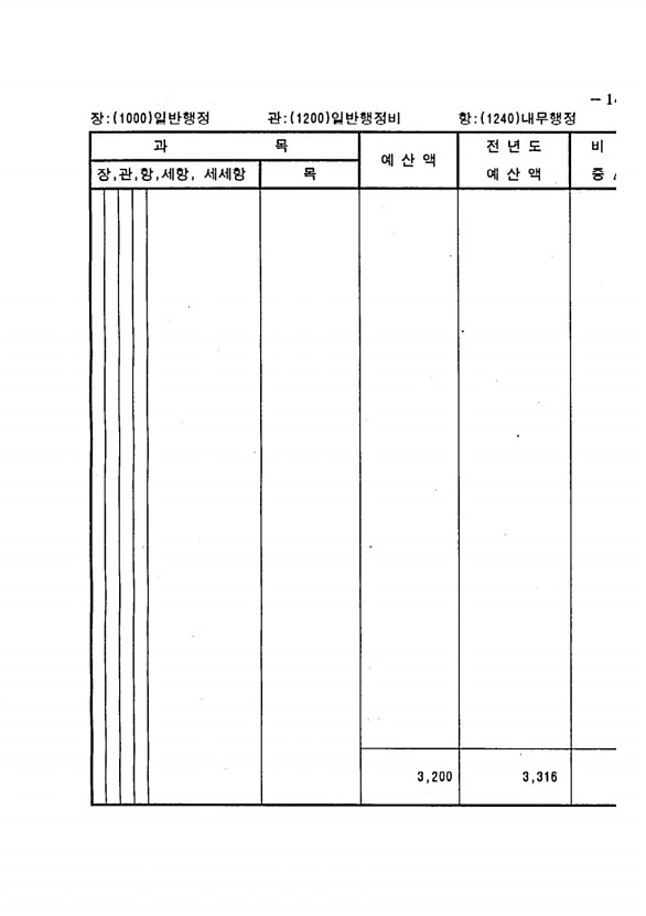 279페이지