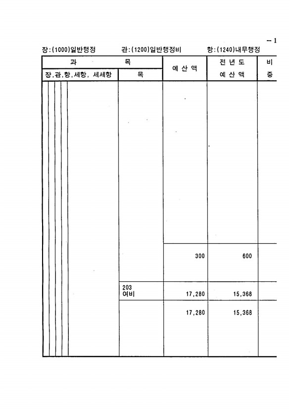 283페이지