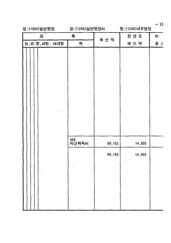 287페이지