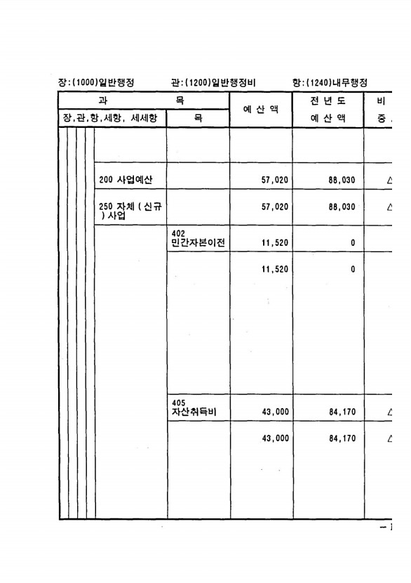 289페이지