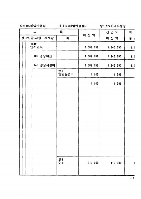 293페이지