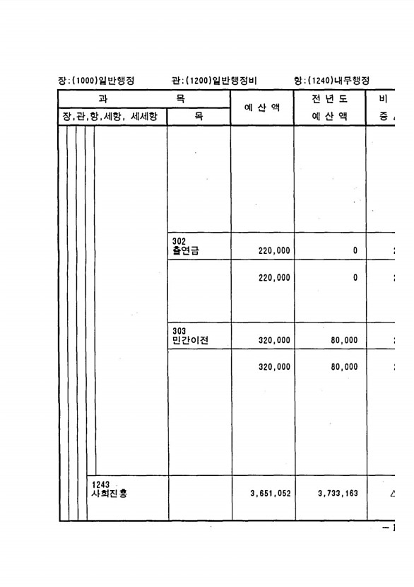 297페이지