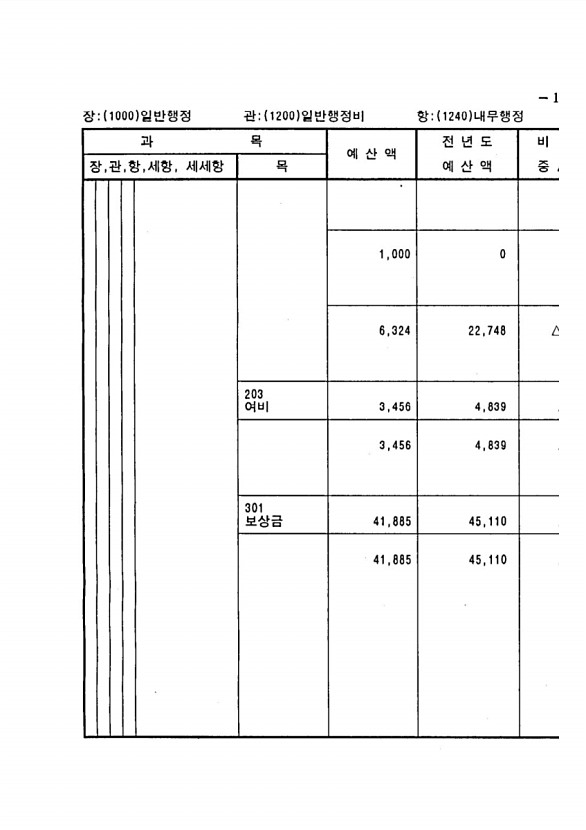 303페이지