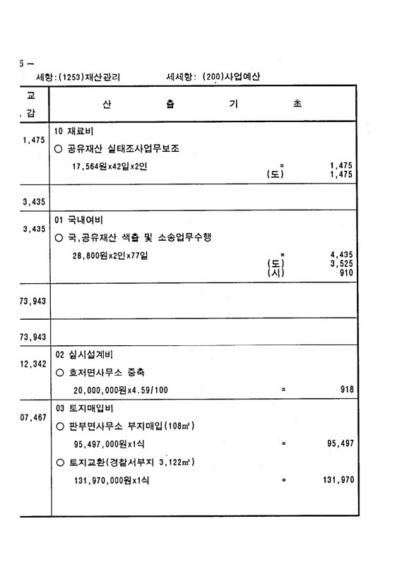 400페이지