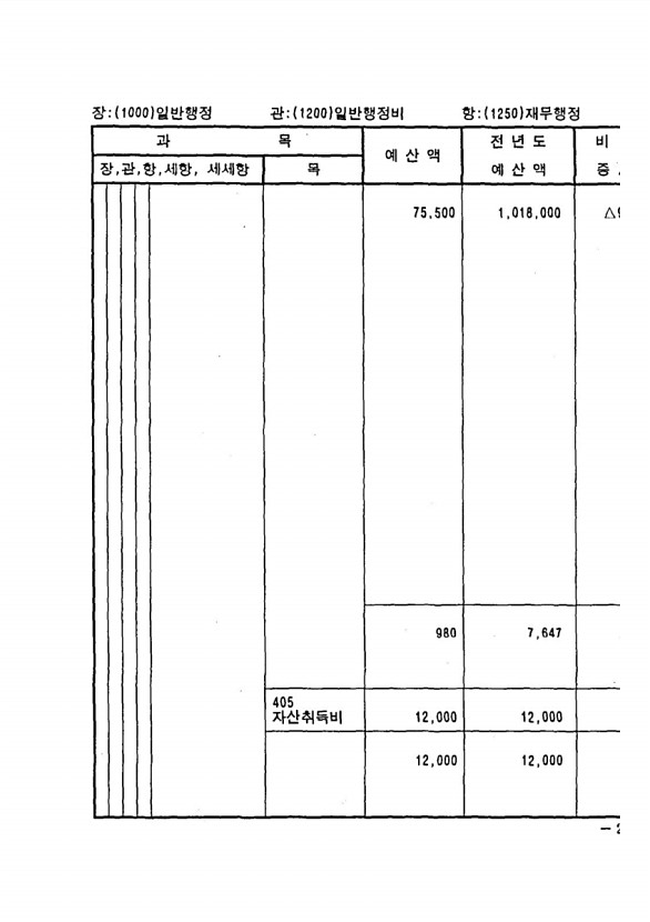 401페이지