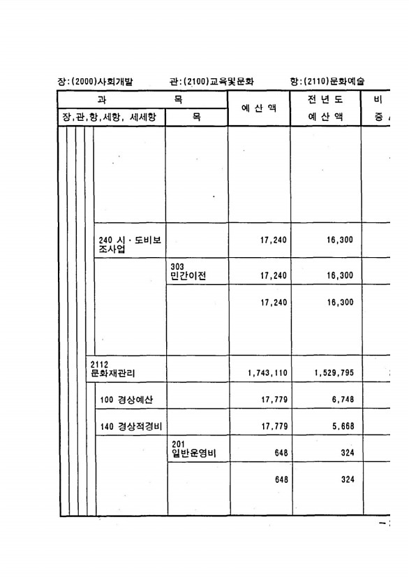 411페이지