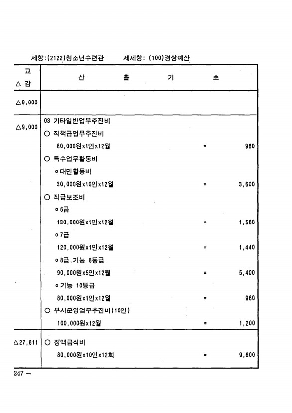 480페이지